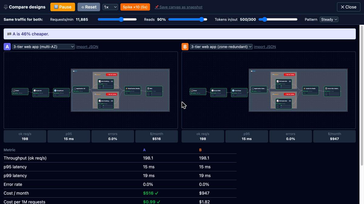 Compare mode: AWS versus Azure 3-tier design