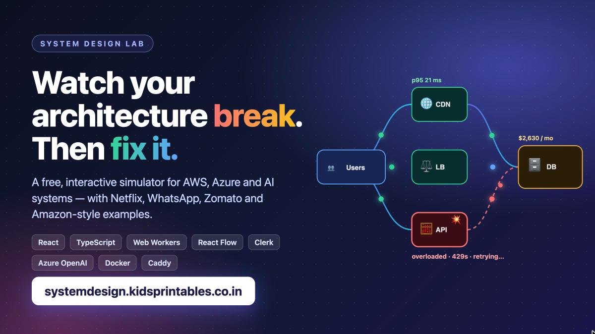 System Design Lab: watch your architecture break, then fix it